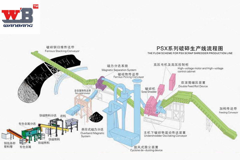 2000型廢鋼破碎生產(chǎn)線(xiàn)