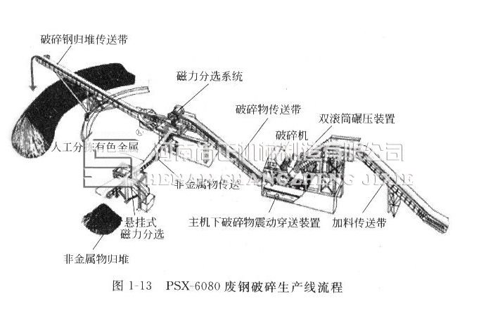 廢鋼破碎線(xiàn)