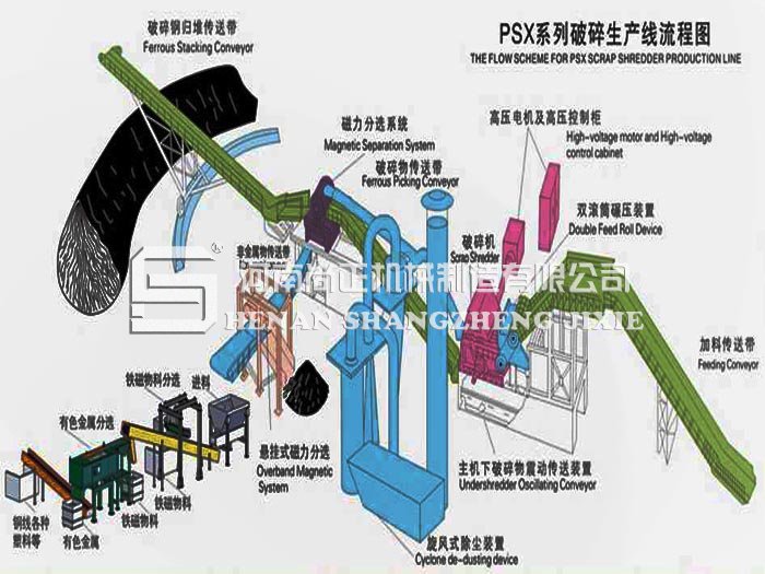 廢鋼破碎線(xiàn)