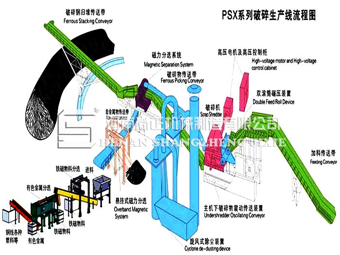 大型廢鋼破碎生產(chǎn)線(xiàn)